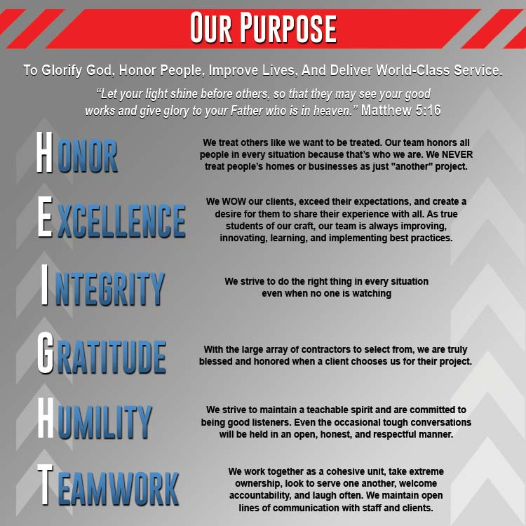 Our Core Values